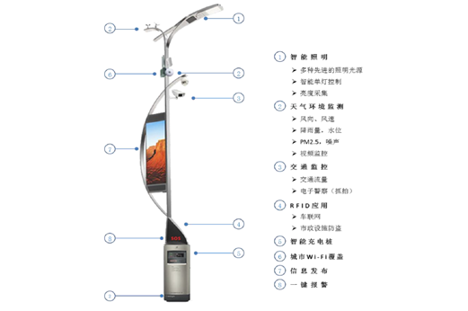 智慧燈桿系統示意圖.png