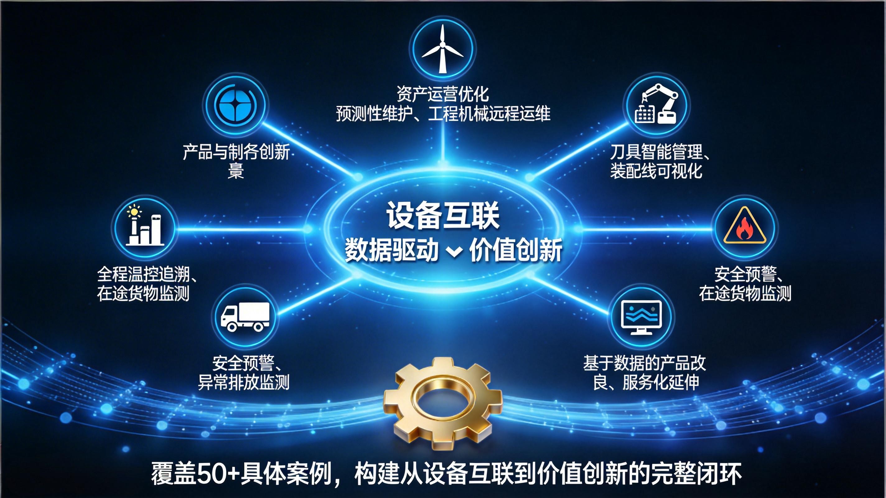 工業物聯網十大典型應用場景：從預測性維護到商業模式創新