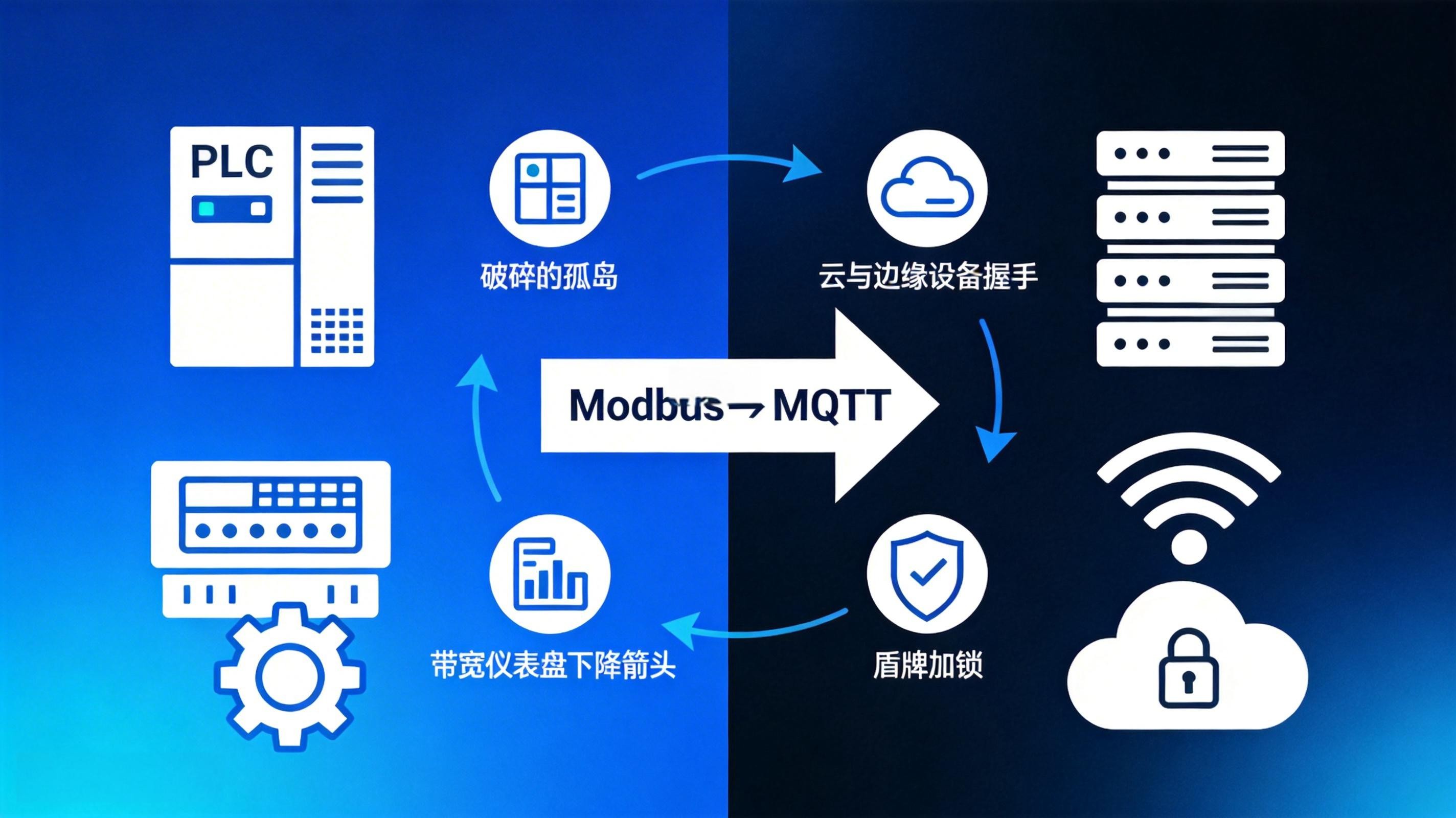 破除工業數據孤島：為什么必須將Modbus轉換成MQTT？