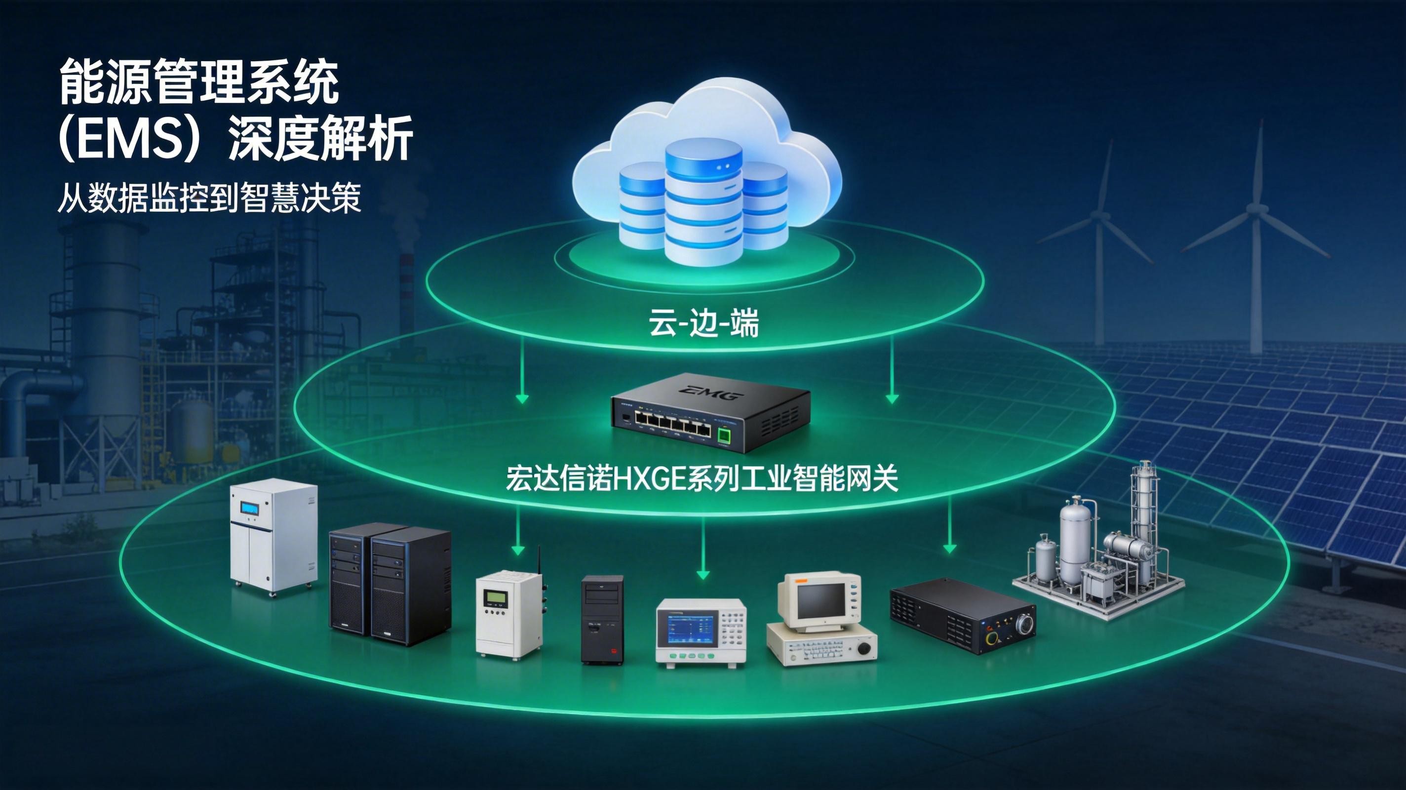 能源管理系統（EMS）深度解析：從數據監控到智慧決策